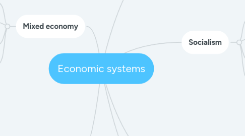 Mind Map: Economic systems