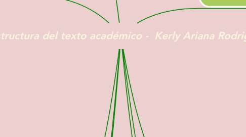 Mind Map: Estructura del texto académico -  Kerly Ariana Rodriguez