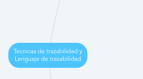 Mind Map: Tecnicas de trazabilidad y Lenguaje de trazabilidad