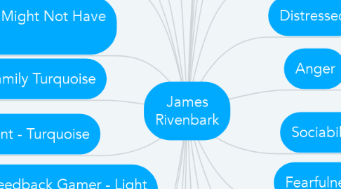 Mind Map: James Rivenbark