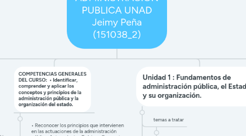 Mind Map: ADMINISTRACIÓN PUBLICA UNAD Jeimy Peña (151038_2)