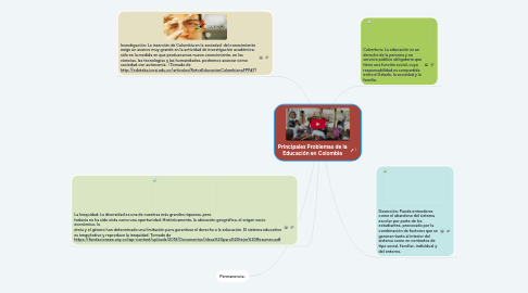 Mind Map: Principales Problemas de la Educación en Colombia