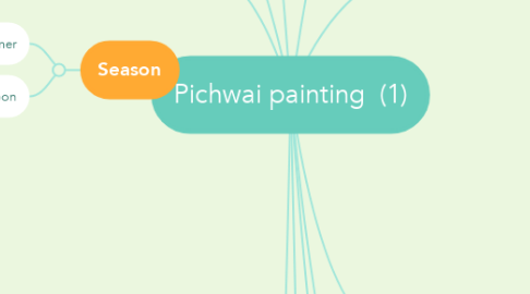 Mind Map: Pichwai painting  (1)