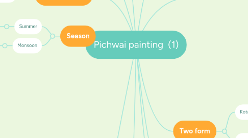 Mind Map: Pichwai painting (1)