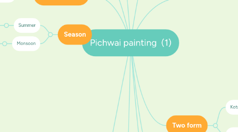 Mind Map: Pichwai painting  (1)