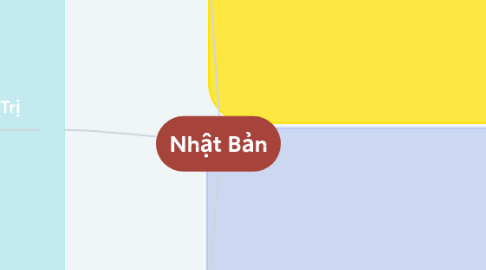 Mind Map: Nhật Bản