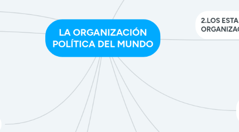 Mind Map: LA ORGANIZACIÓN POLÍTICA DEL MUNDO