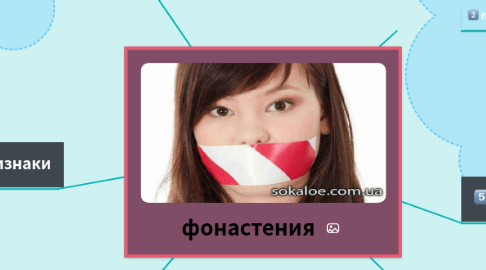 Mind Map: фонастения