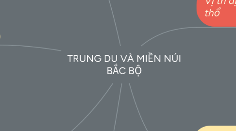 Mind Map: TRUNG DU VÀ MIỀN NÚI BẮC BỘ