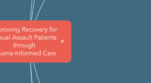 Mind Map: Improving Recovery for Sexual Assault Patients through Trauma-Informed Care