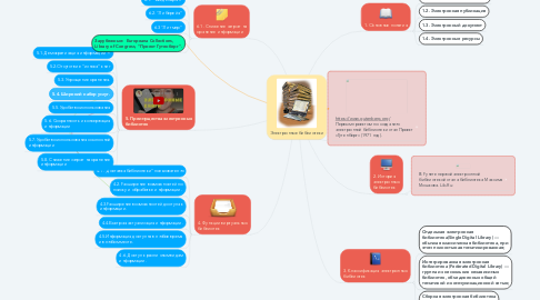 Mind Map: Электронные библиотеки