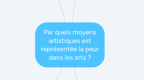 Mind Map: Par quels moyens artistiques est représentée la peur dans les arts ?