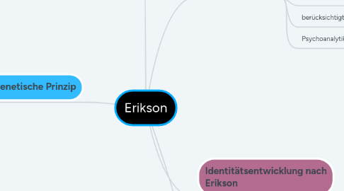 Mind Map: Erikson