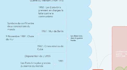 Mind Map: Les Etats-Unis et Le Monde (1917-1989)