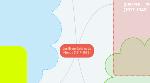 Mind Map: Les Etats-Unis et Le Monde (1917-1989)