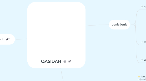 Mind Map: QASIDAH