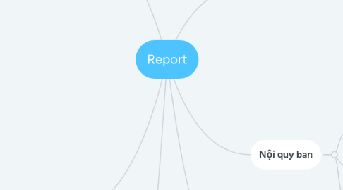 Mind Map: Report