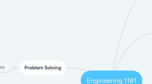 Mind Map: Engineering 1181
