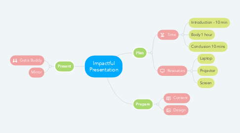 Mind Map: Impactful Presentation