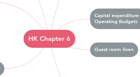 Mind Map: HK Chapter 6