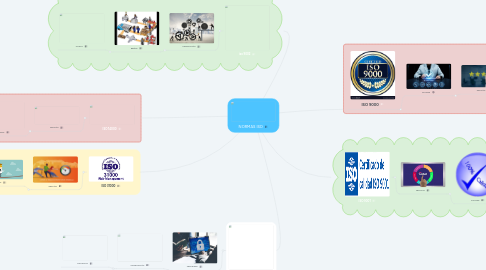 Mind Map: NORMAS ISO