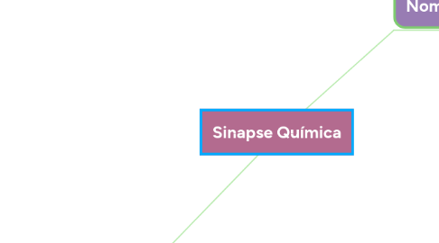 Mind Map: Sinapse Química