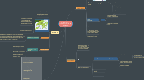 Mind Map: ORDENAMIENTO  INSTITUCIONAL EN EL  SALVADOR