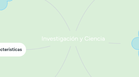 Mind Map: Investigación y Ciencia