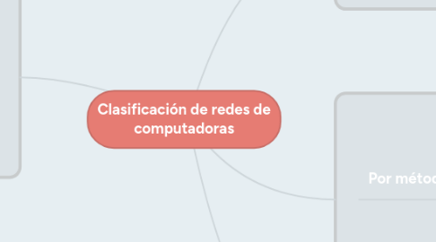 Mind Map: Clasificación de redes de computadoras