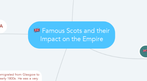 Mind Map: Famous Scots and their Impact on the Empire
