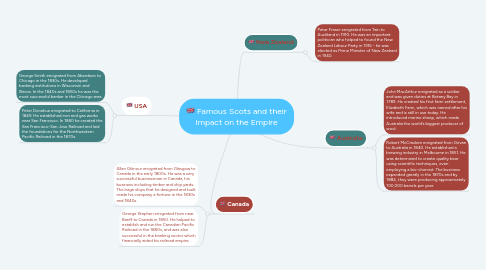 Mind Map: Famous Scots and their Impact on the Empire