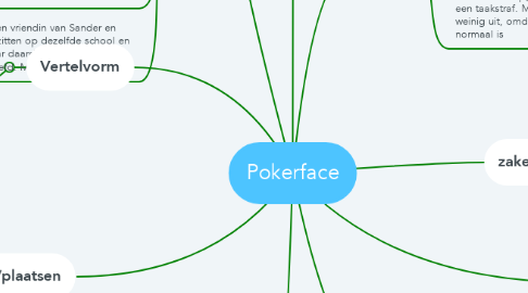 Mind Map: Pokerface
