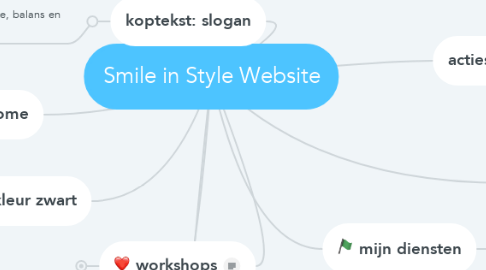 Mind Map: Smile in Style Website