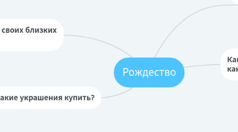 Mind Map: Рождество