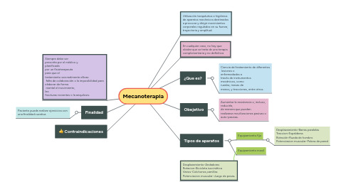 Mind Map: Mecanoterapia