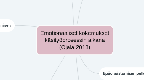 Mind Map: Emotionaaliset kokemukset käsityöprosessin aikana (Ojala 2018)