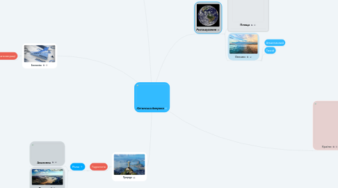 Mind Map: Латинська Америка