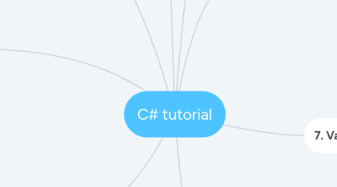 Mind Map: C# tutorial