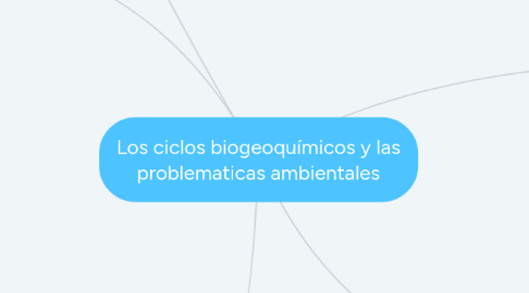 Mind Map: TGS Fabrica de Licores de Antioquia