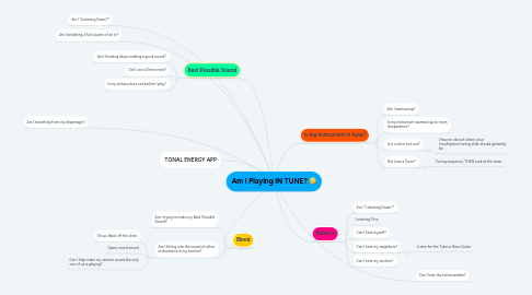 Mind Map: Am I Playing IN TUNE? 🤔
