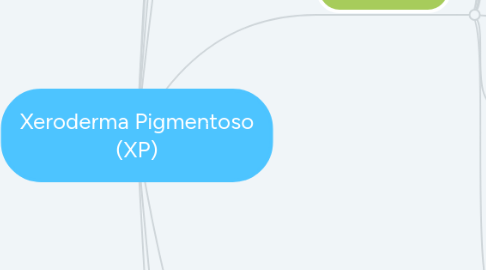 Mind Map: Xeroderma Pigmentoso (XP)