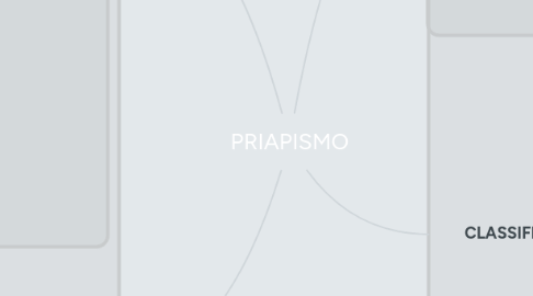 Mind Map: PRIAPISMO