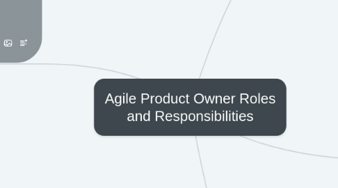 Mind Map: Agile Product Owner Roles and Responsibilities