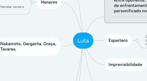 Mind Map: Luta