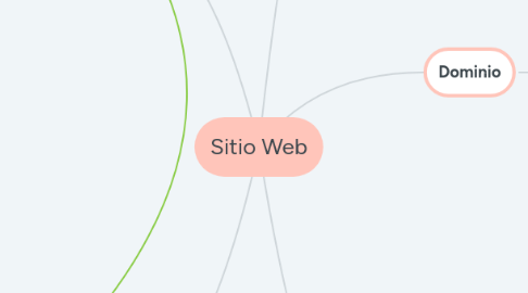 Mind Map: Sitio Web