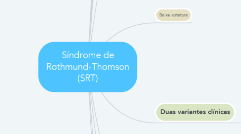Mind Map: Síndrome de Rothmund-Thomson (SRT)