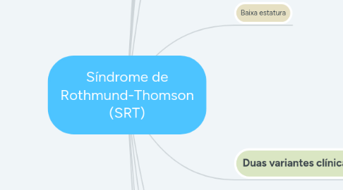 Mind Map: Síndrome de Rothmund-Thomson (SRT)