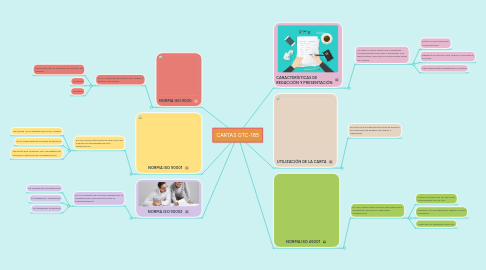 Mind Map: NORMAS ISO