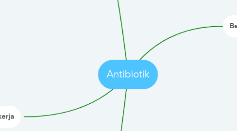 Mind Map: Antibiotik
