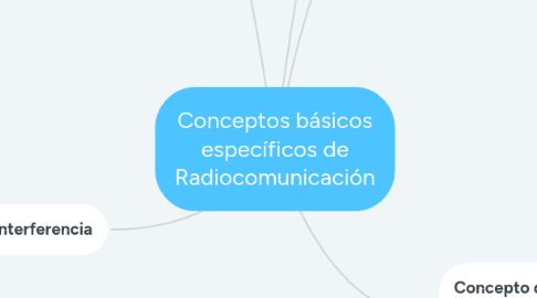 Mind Map: Conceptos básicos específicos de Radiocomunicación